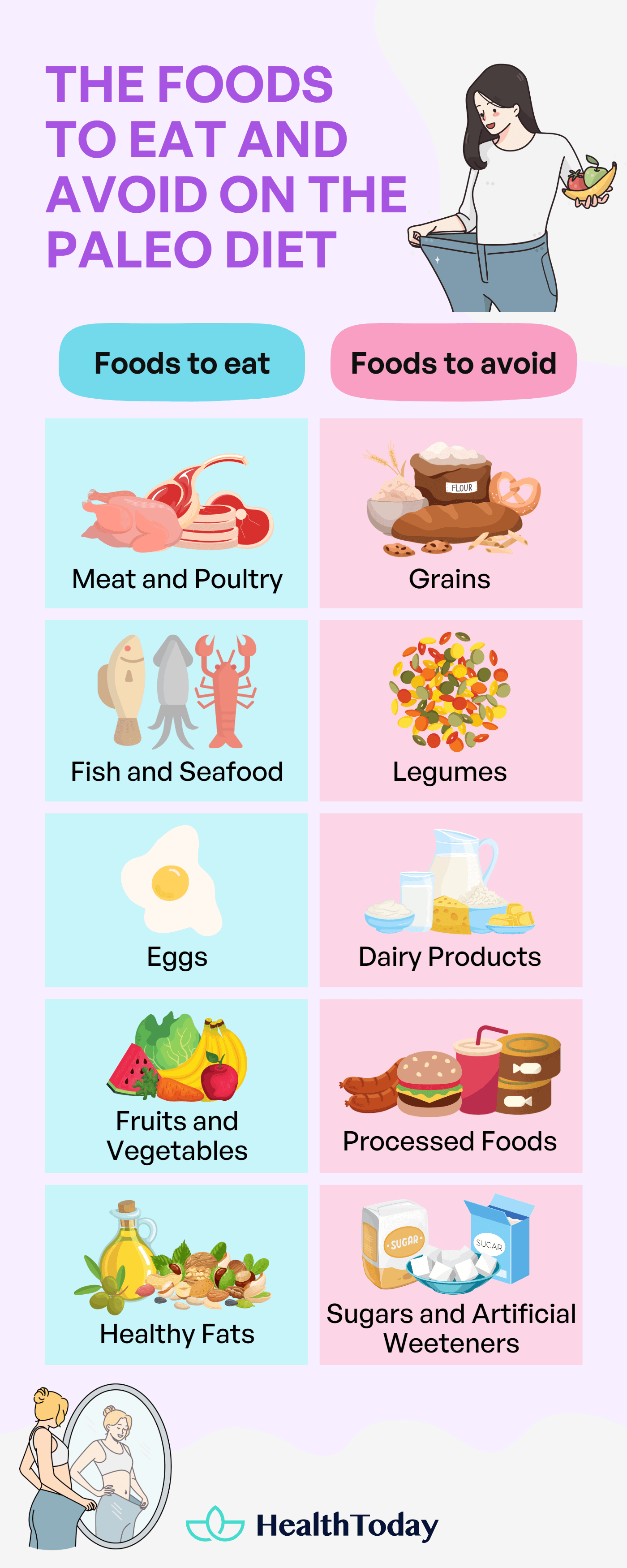 Foods to eat and avoid on paleo diet