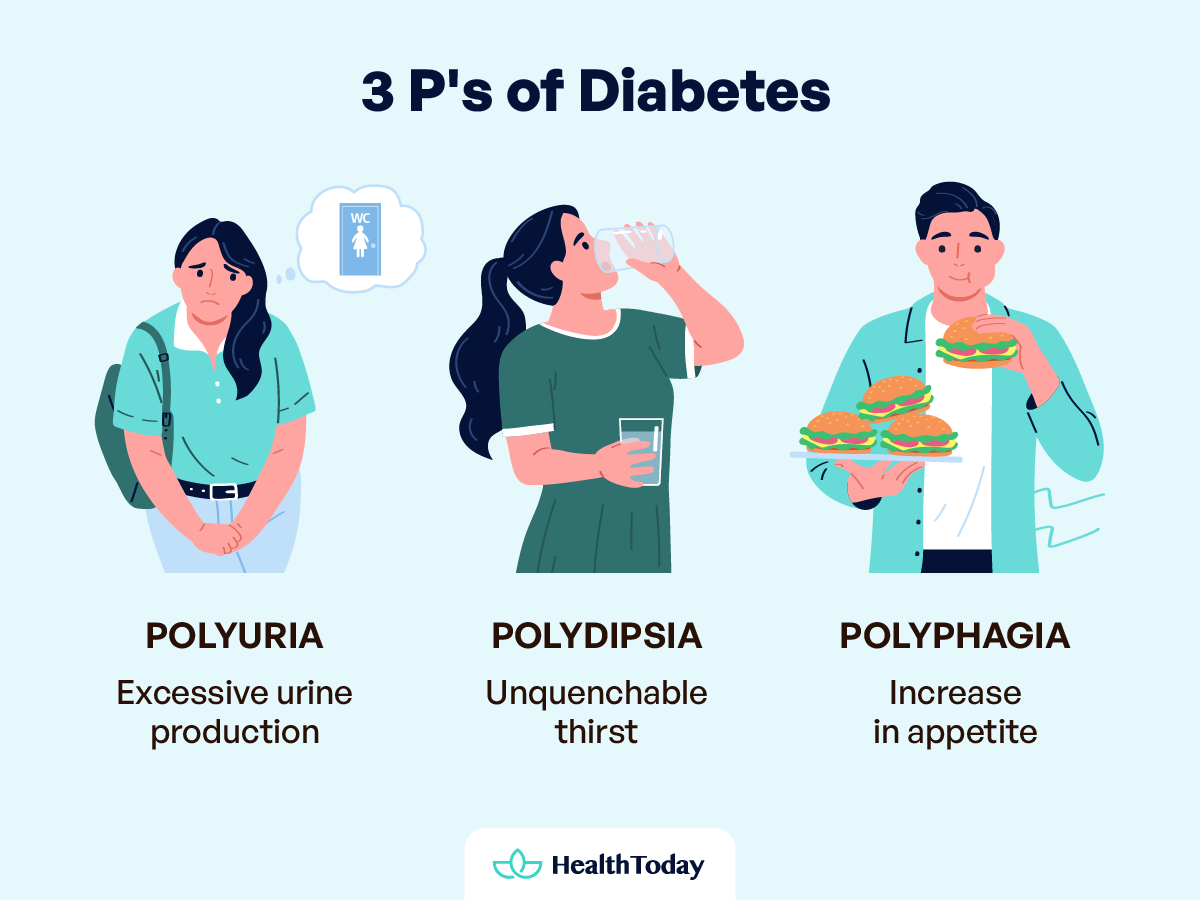 3 Ps of Diabetes What You Should Know