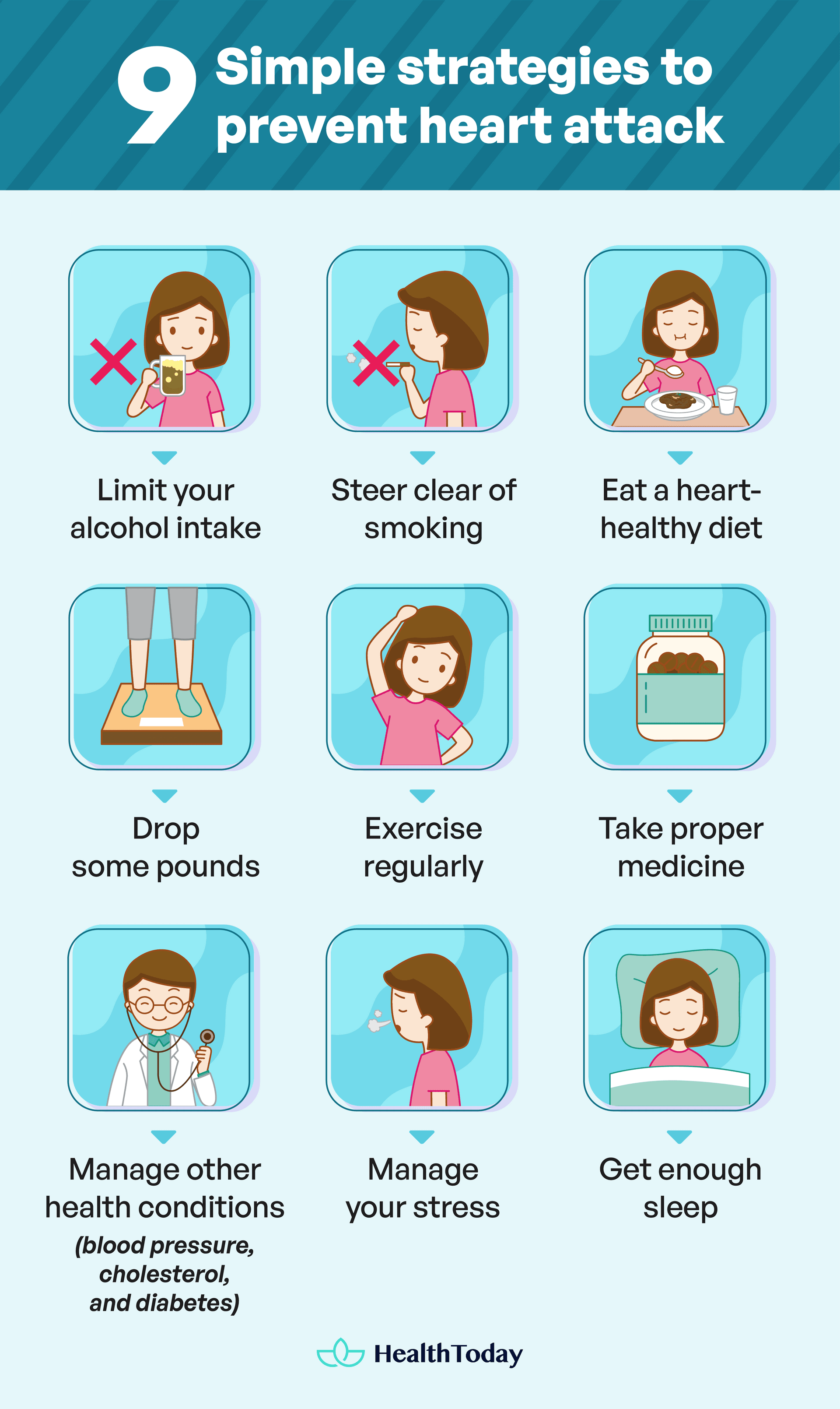 What to do when having a heart attack
