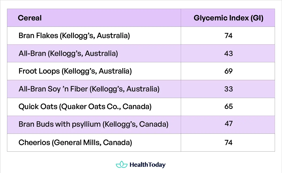 Best Cereals for Diabetics Diabetic Friendly Cereal 01 1