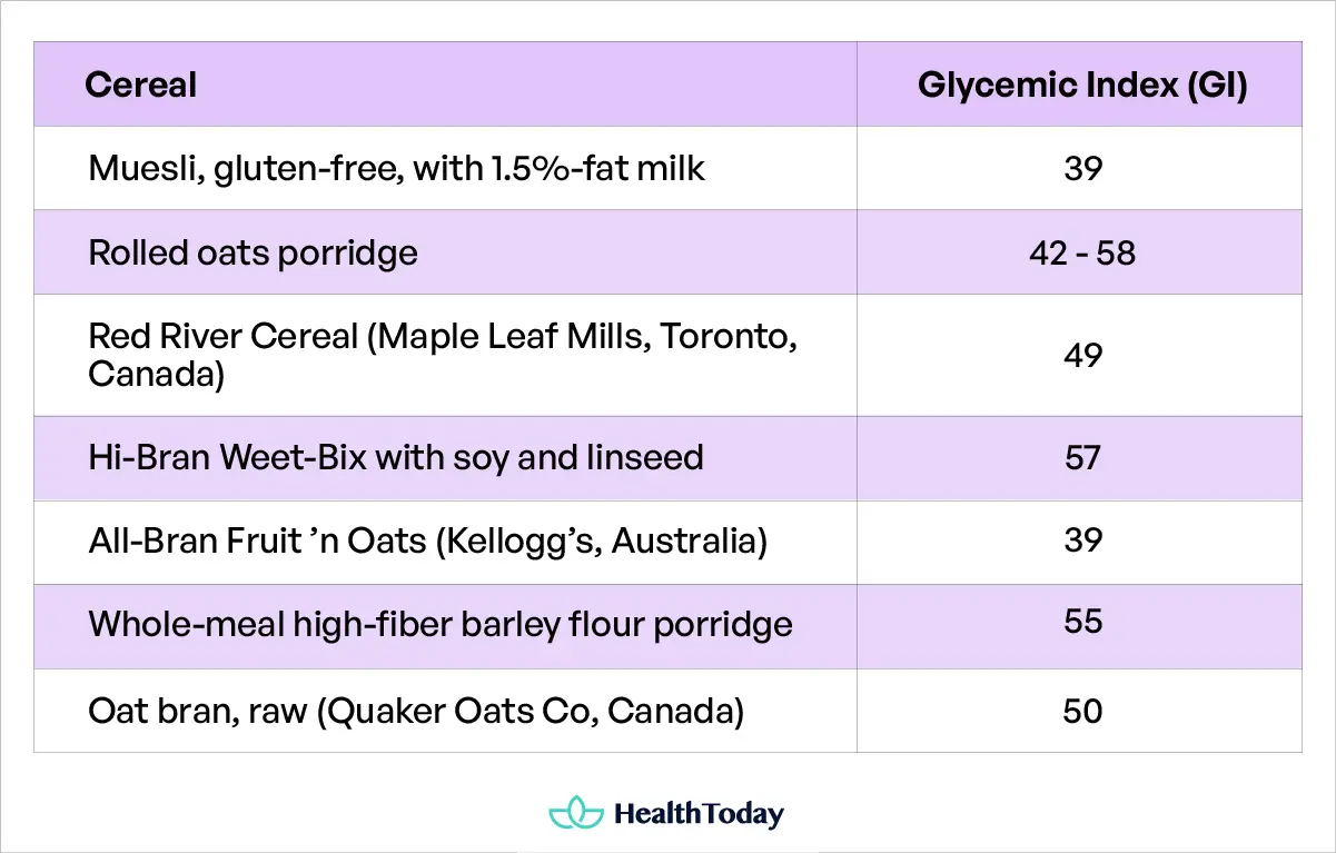 Best Cereals for Diabetics Diabetic Friendly Cereal 02