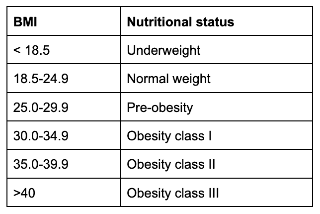 BMI_WHO_healthtoday