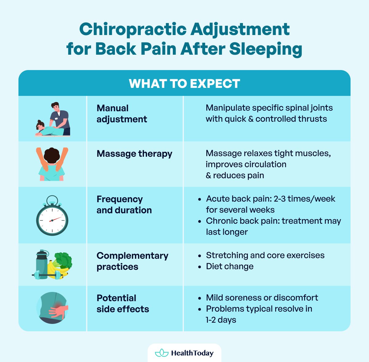 Can Chiropractic Adjustments Treat Back Pain After Sleeping Other Remedies 03