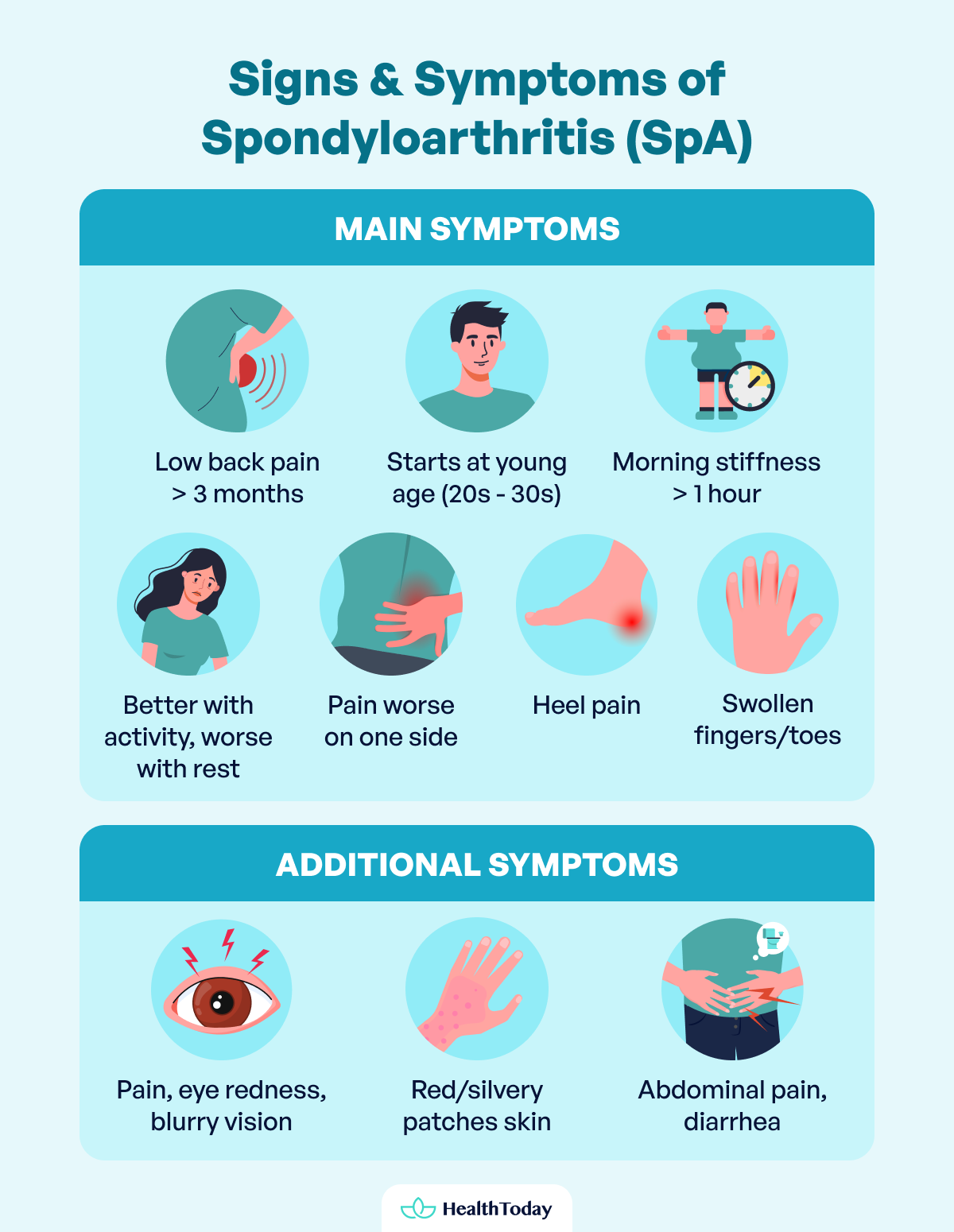 Can Spondyloarthritis Cause Right or Left Hip Pain Related to Bowels 01
