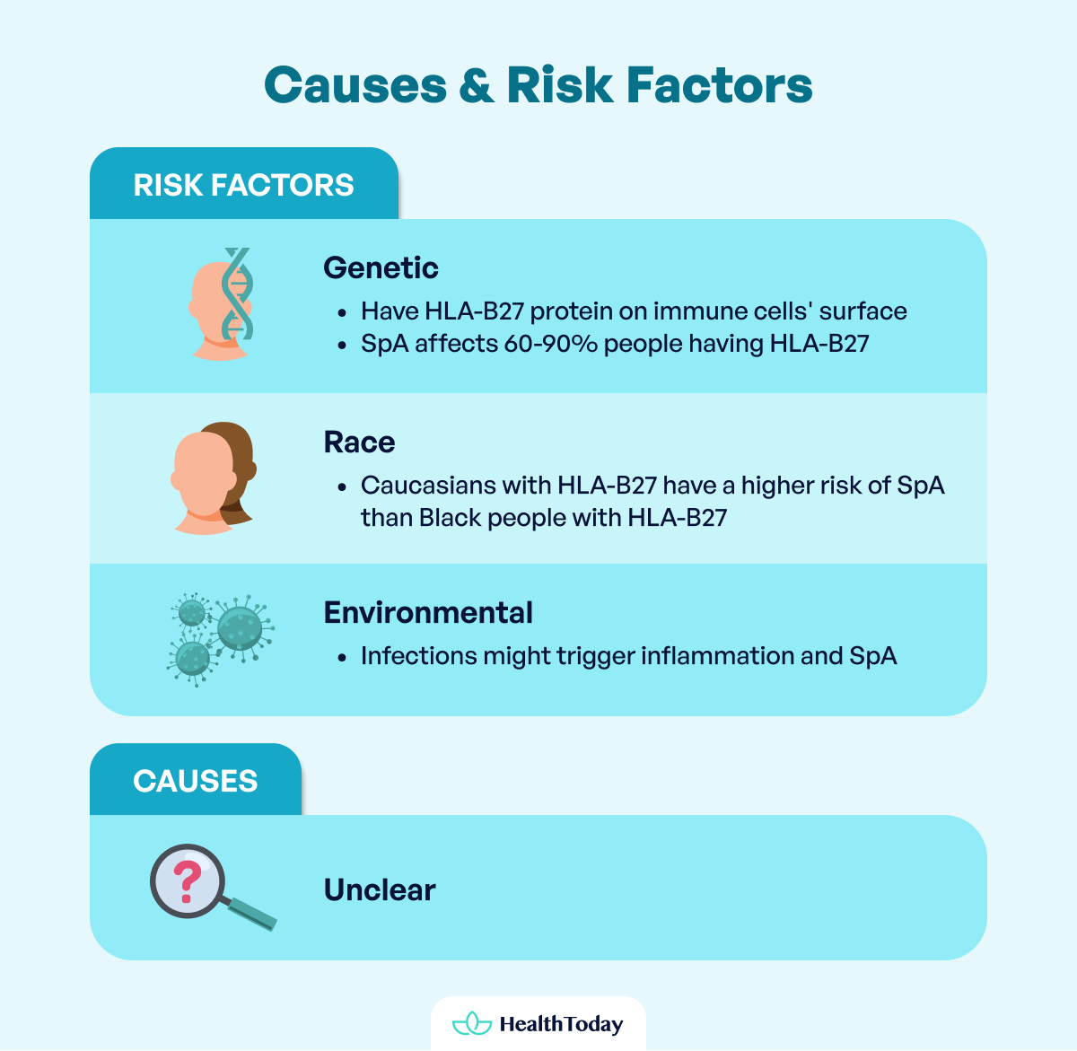 Can Spondyloarthritis Cause Right or Left Hip Pain Related to Bowels 02