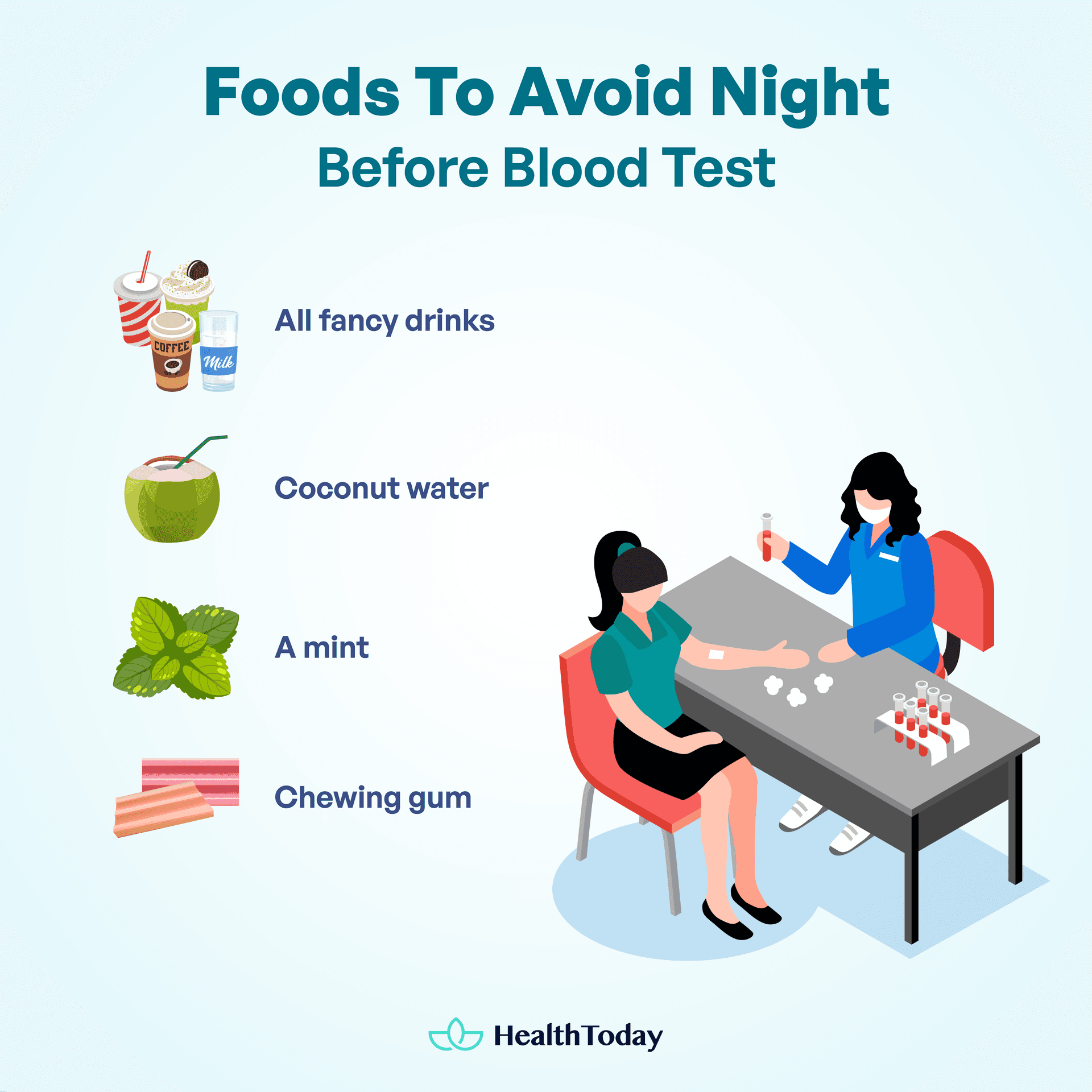 Can You Drink Water While Fasting