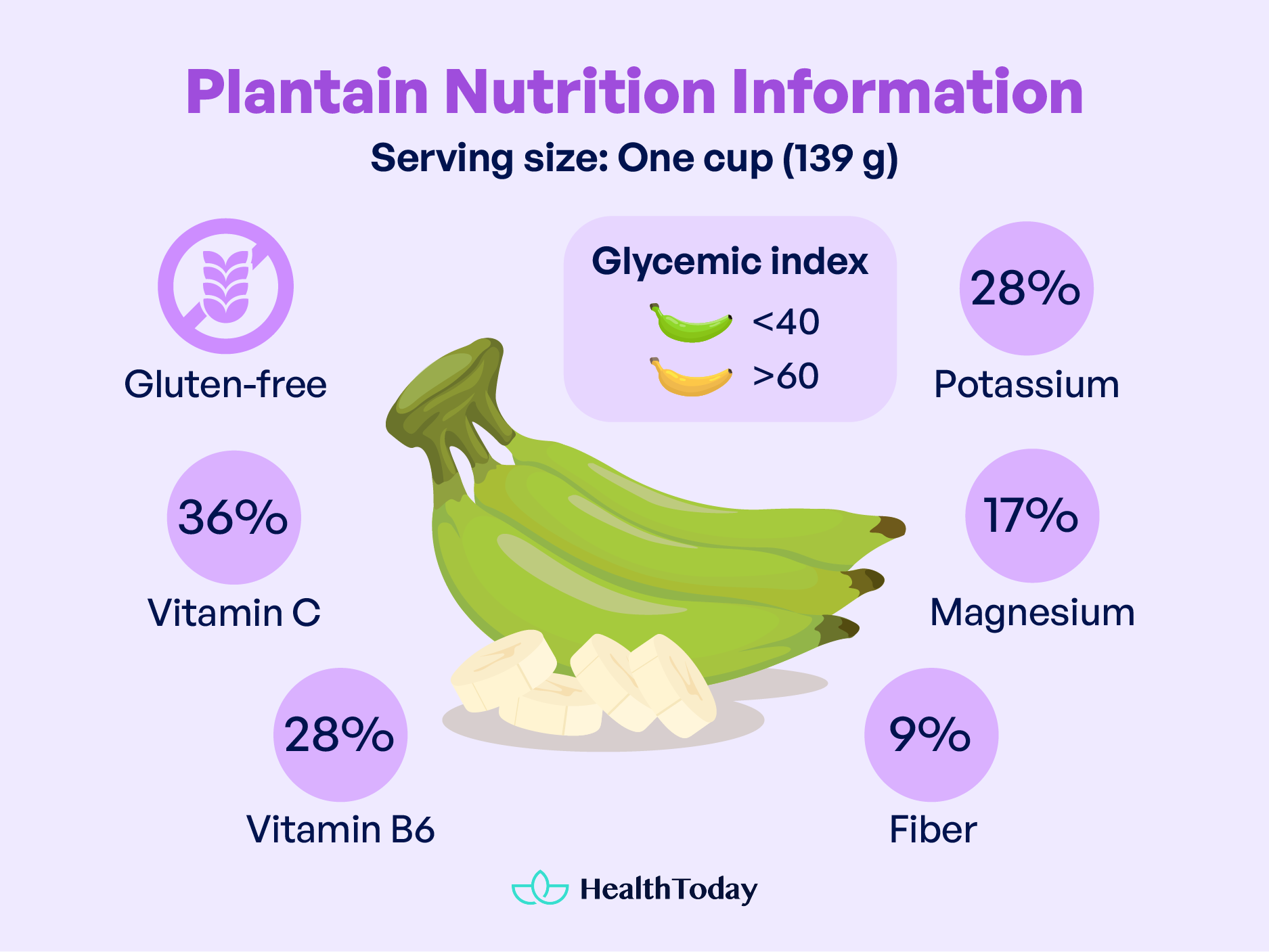 Do Plantains Have Gluten 01