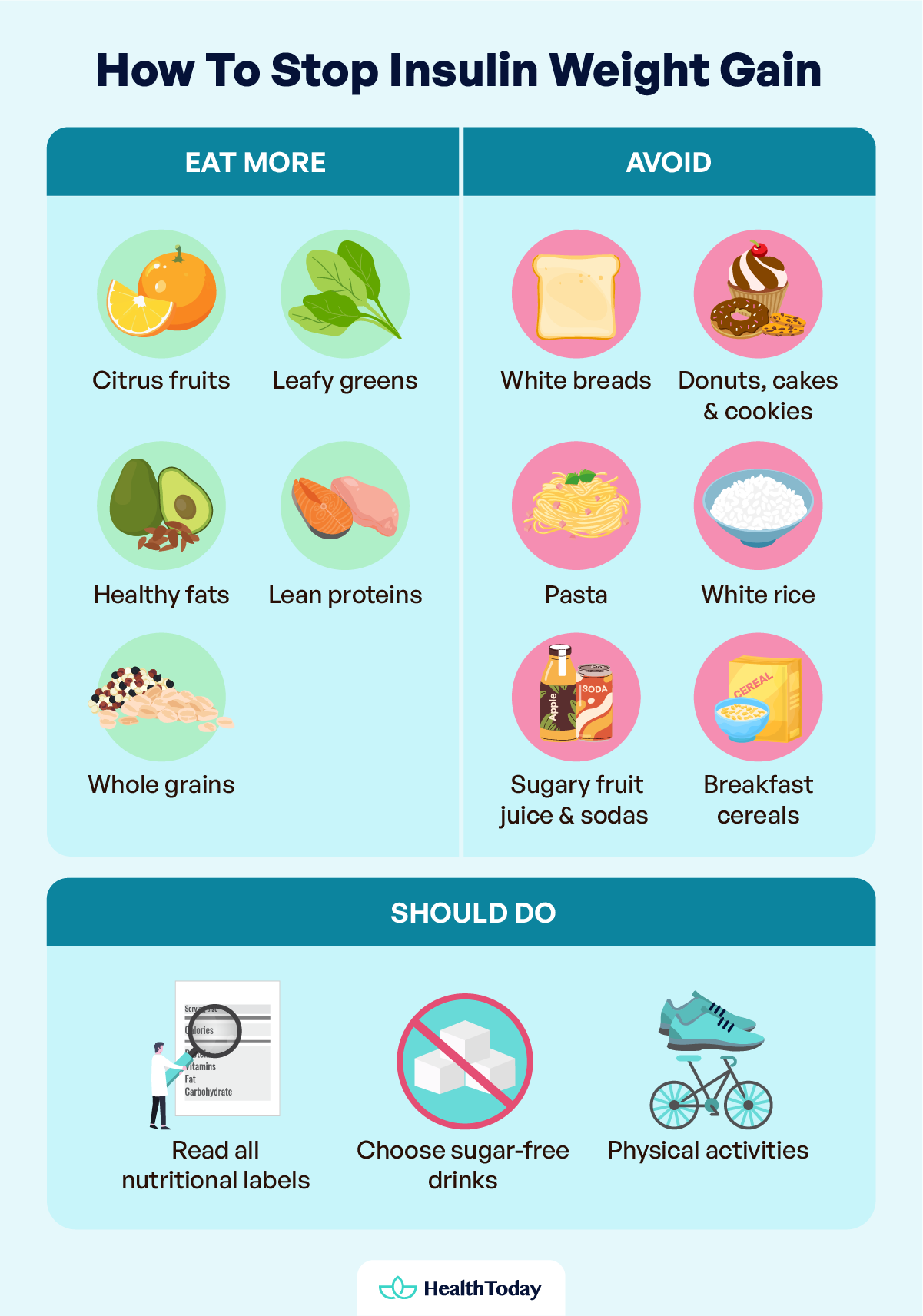 Does Insulin Make You Gain Weight What To Do and Other Side Effects 02