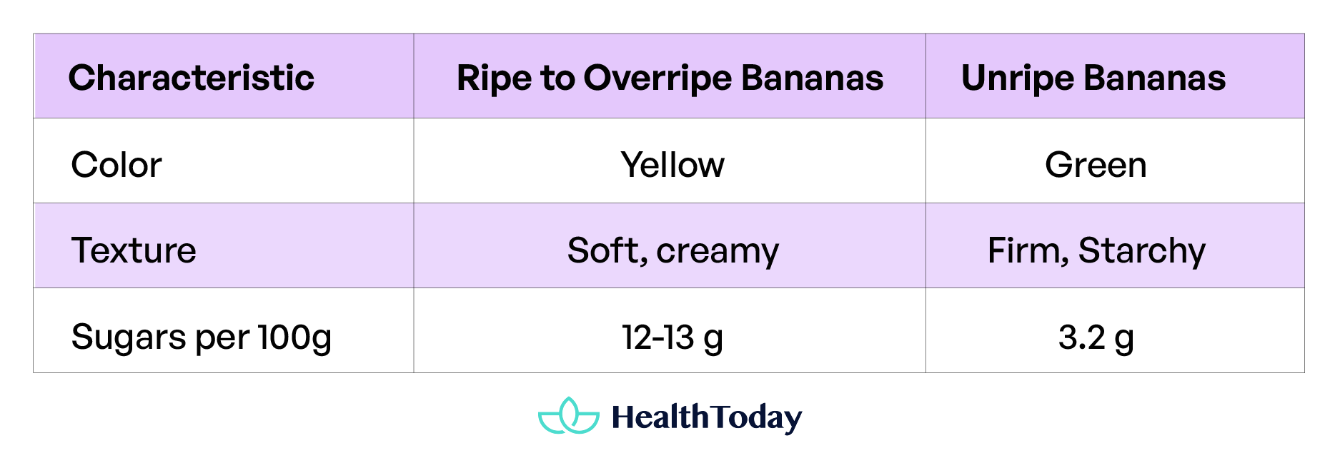 How Much Sugar Is In a Banana 02 1