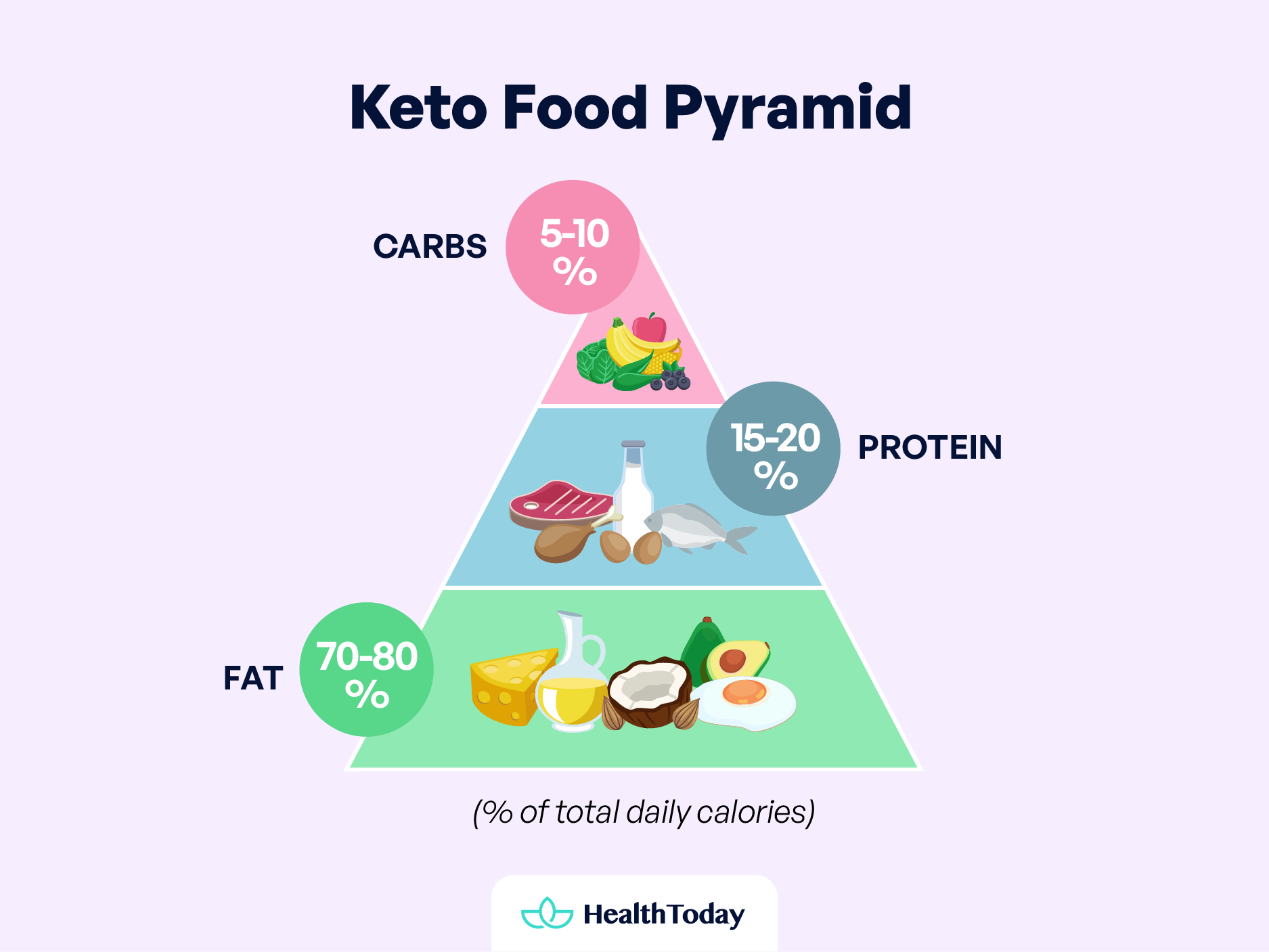 Is the Keto Diet Good For People with Diabetes Benefits Risks and How To Follow Safely 01