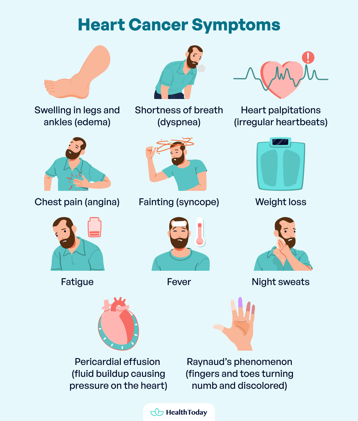 Is There Heart Cancer Types Symptoms Treatments 02