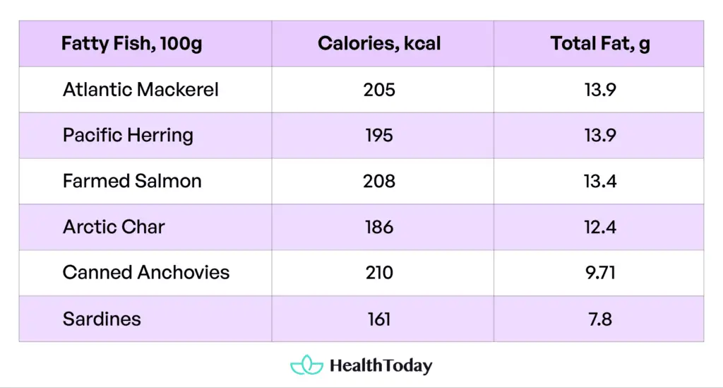 Keto Foods 01
