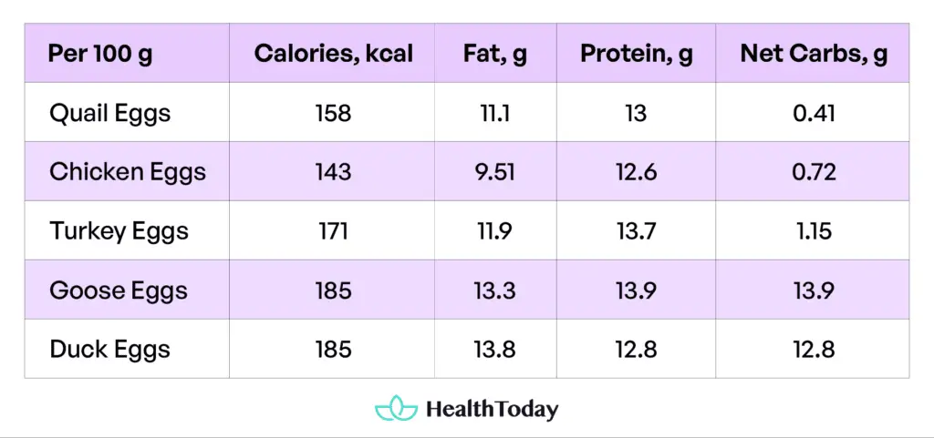 Keto Foods 02