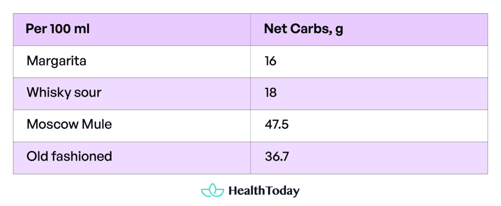 Keto Foods 04