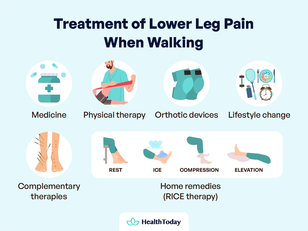 Lower Leg Pain When Walking and Things You Need To Know 03