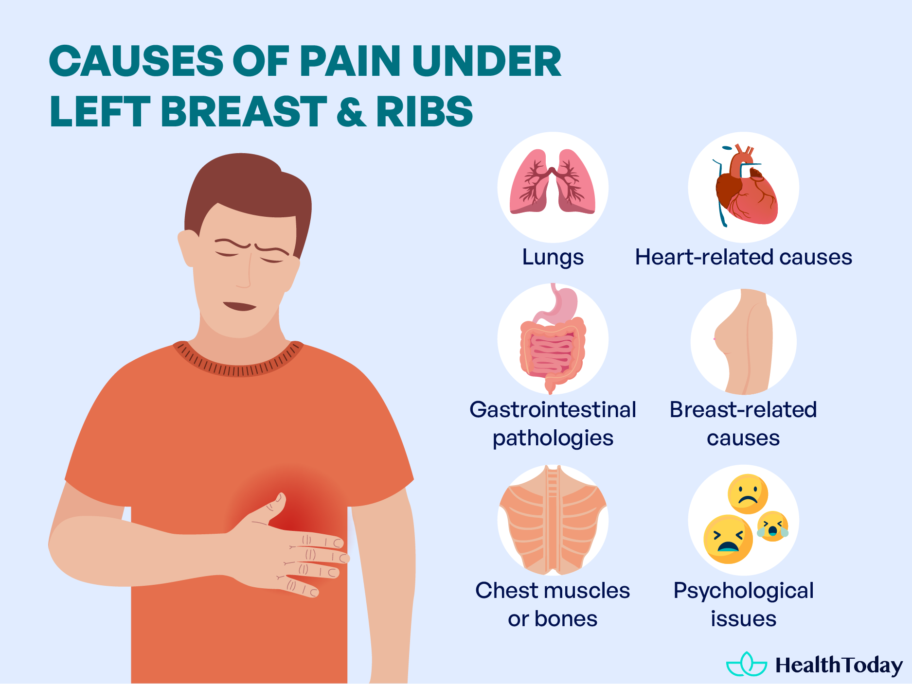 Pain Under My Left Breast and Ribs Causes and When To Worry 01