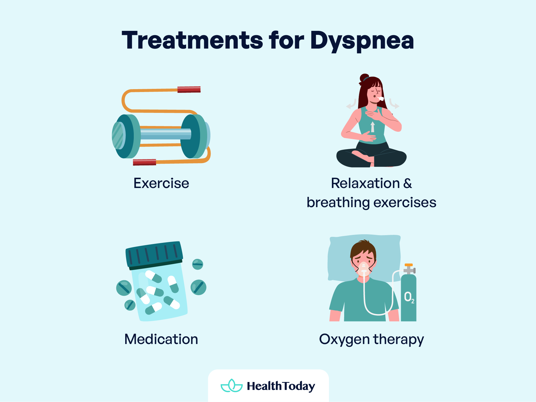 Shallow Breathing While Sleeping Dyspnea vs Apnea 03