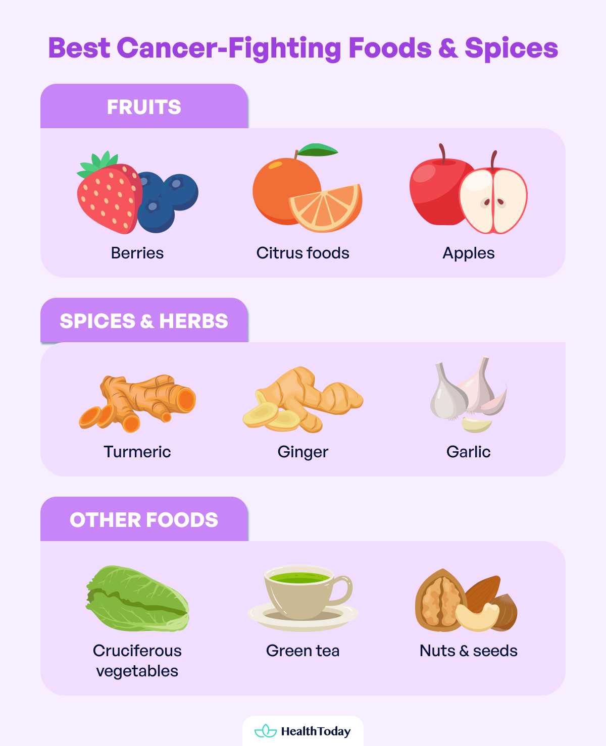 Studies Find Mushrooms Can Reduce Cancer Risks Best Cancer Fighting Foods 02