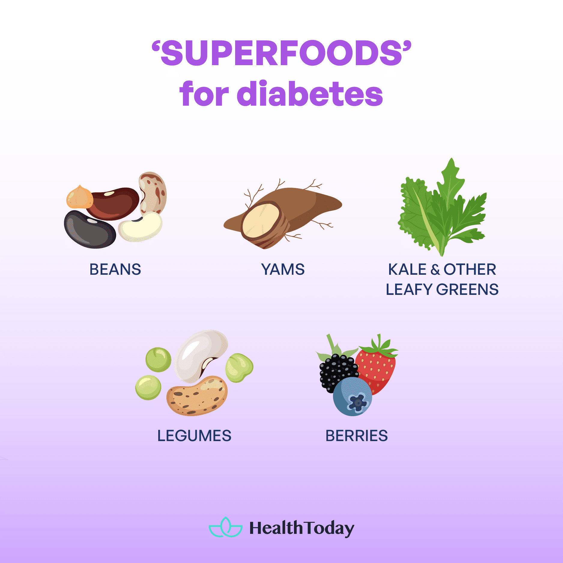 Superfoods for diabetes
