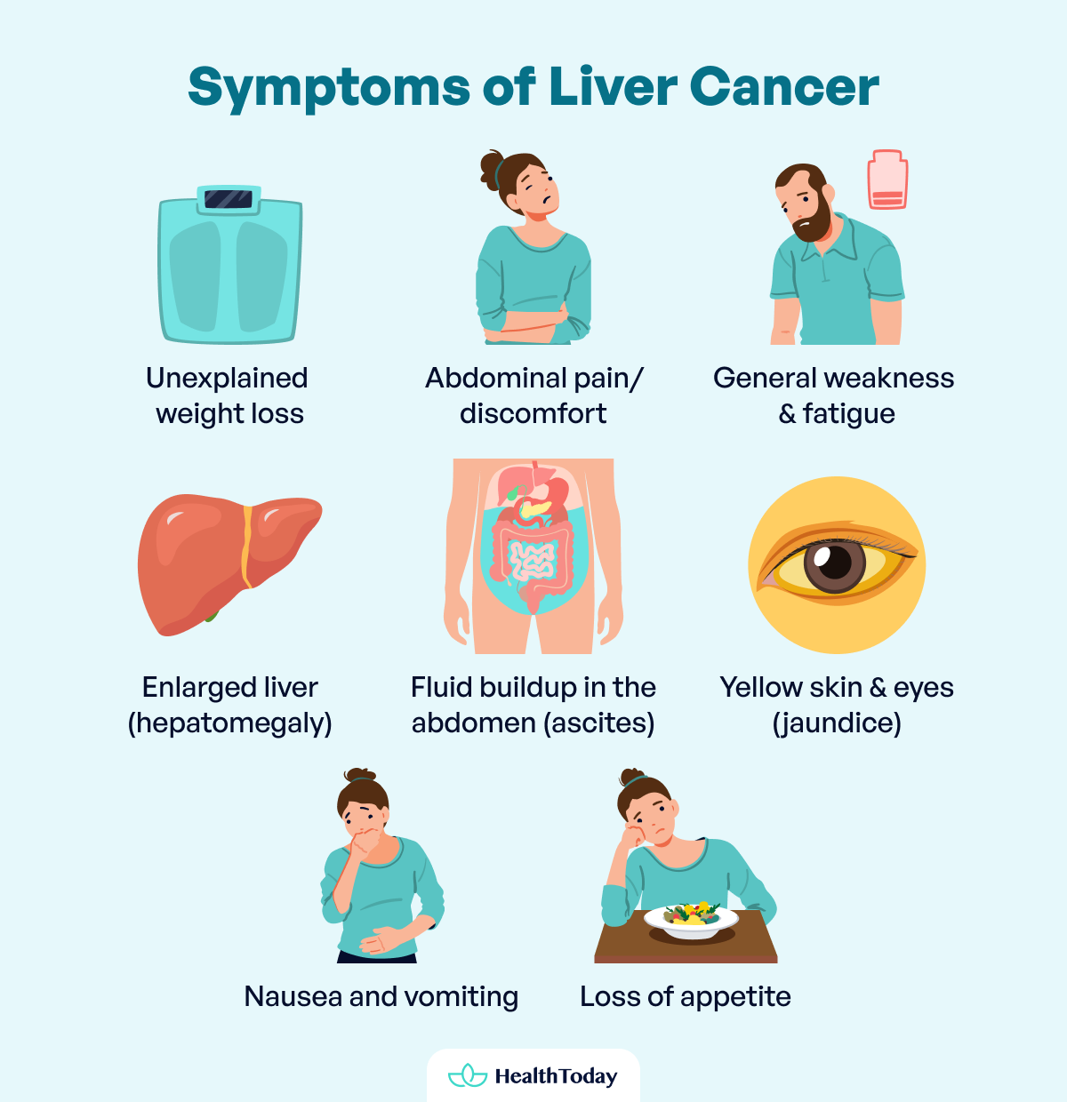 Symptoms of liver cancer