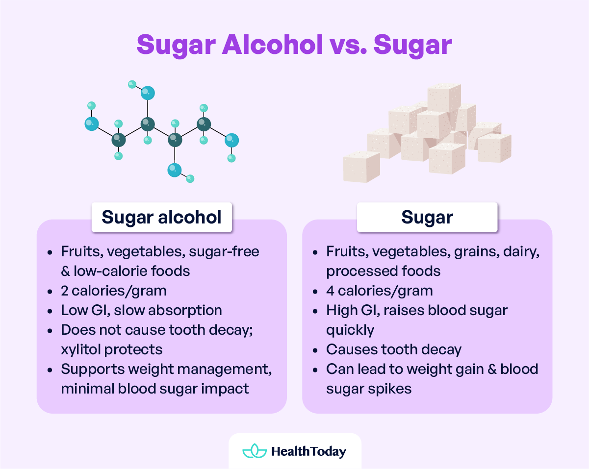 What Is Sugar Alcohol