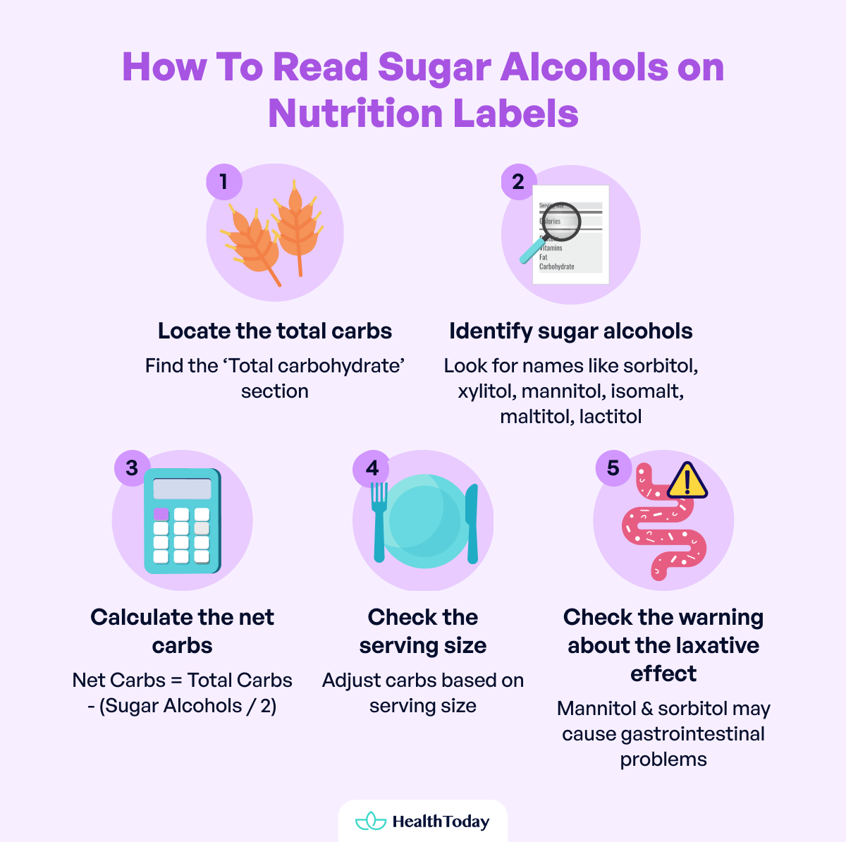 What Is Sugar Alcohol Is It Bad for Diabetes Side Effects and More 03