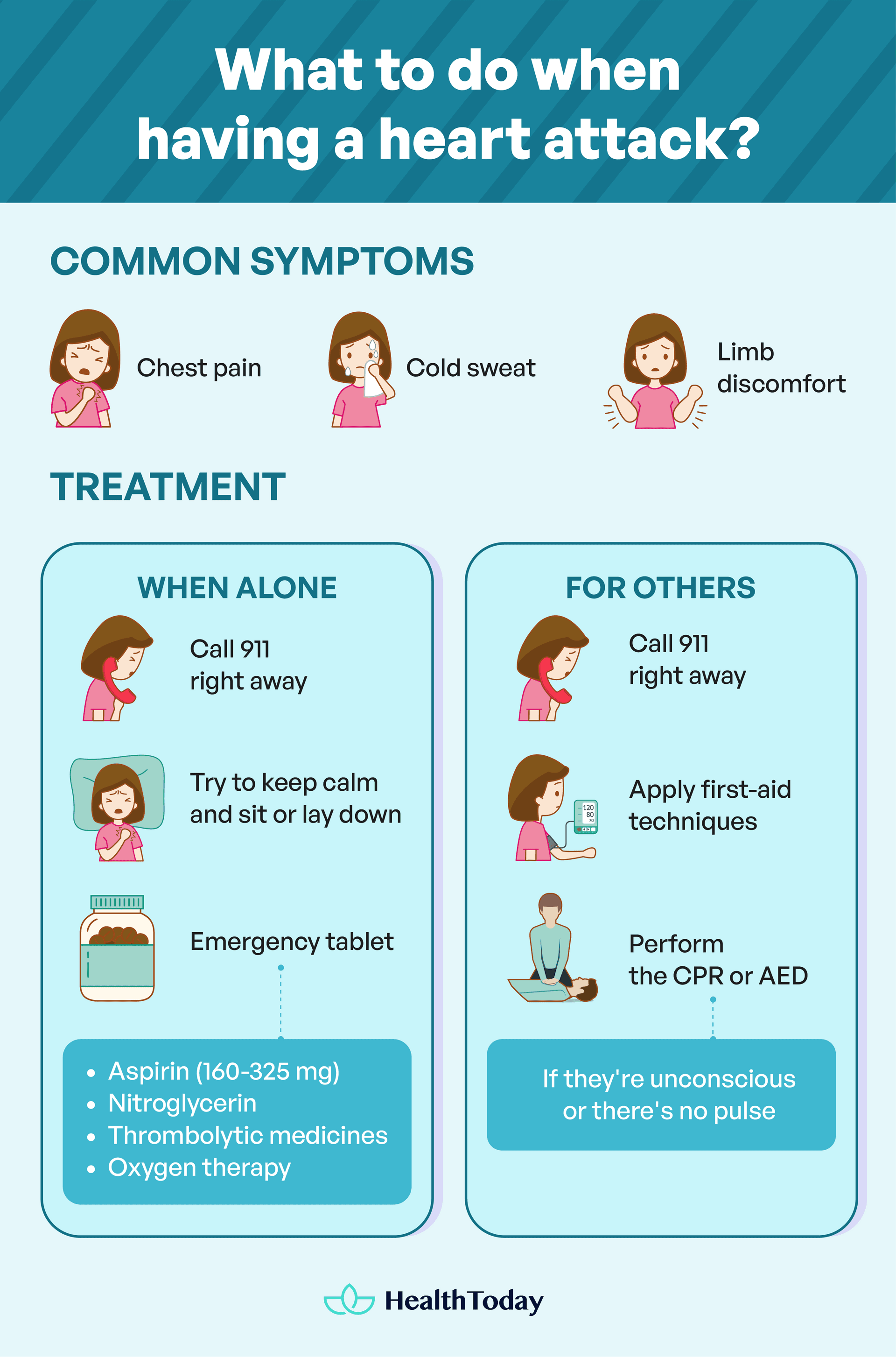 What to do when having a heart attack