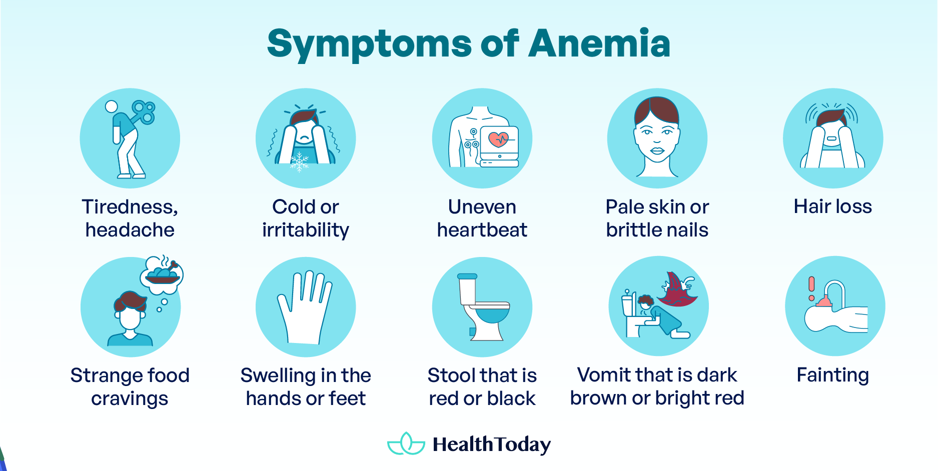 What Type of Cancer Causes Low Hemoglobin Anemia and Cancer 01