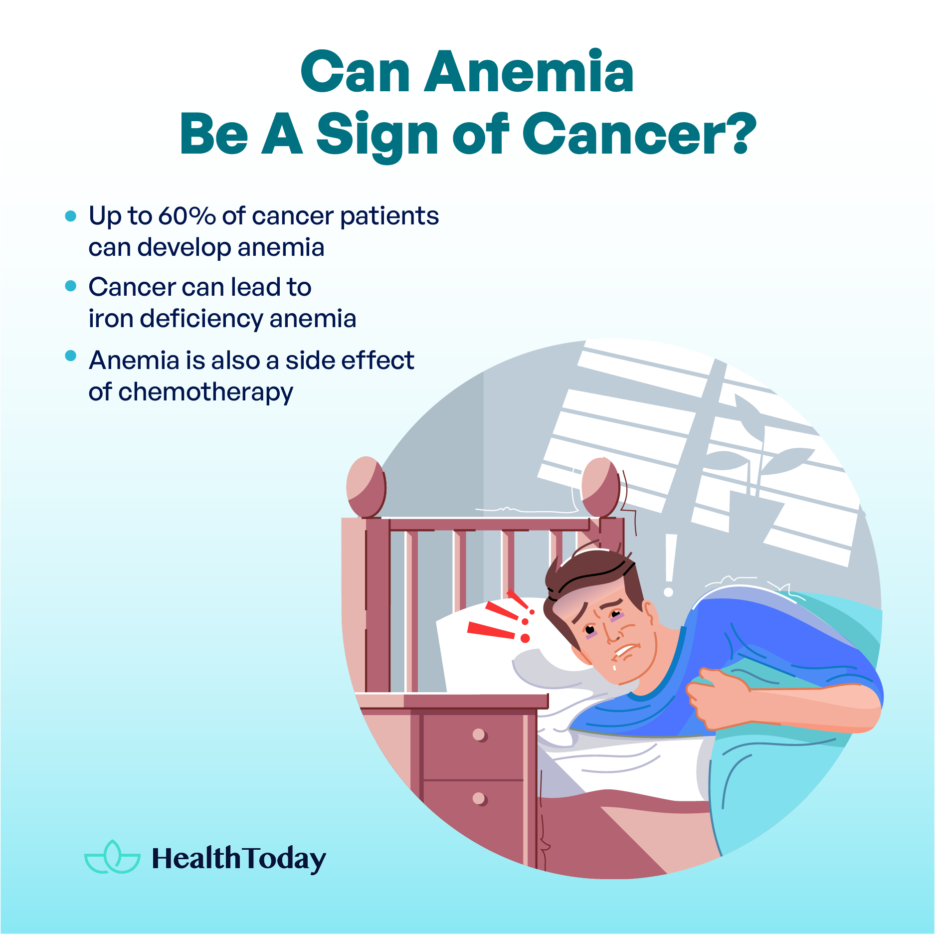 What Type of Cancer Causes Low Hemoglobin Anemia and Cancer 02