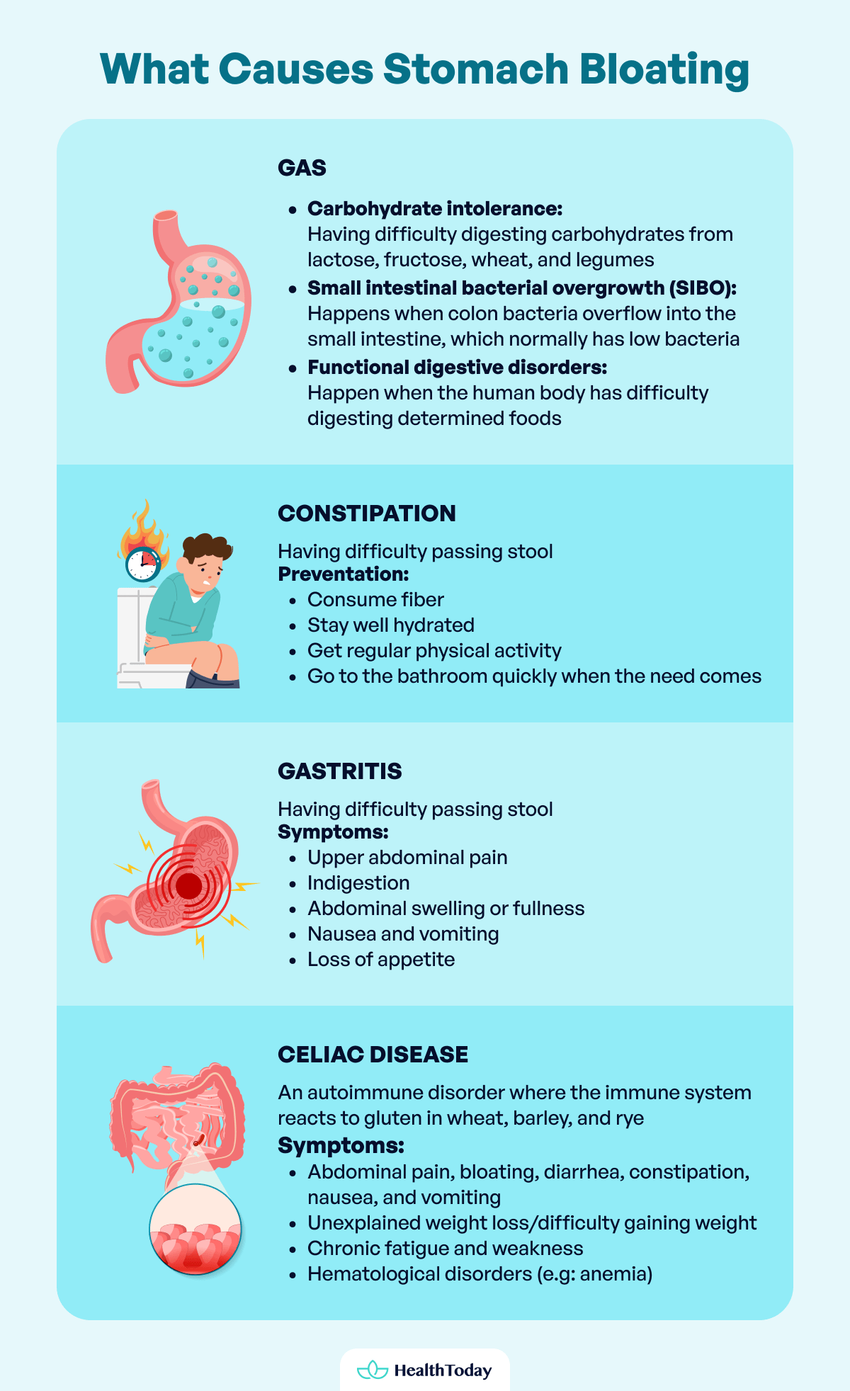 Why Is My Stomach Bloated How Can I Treat It 02