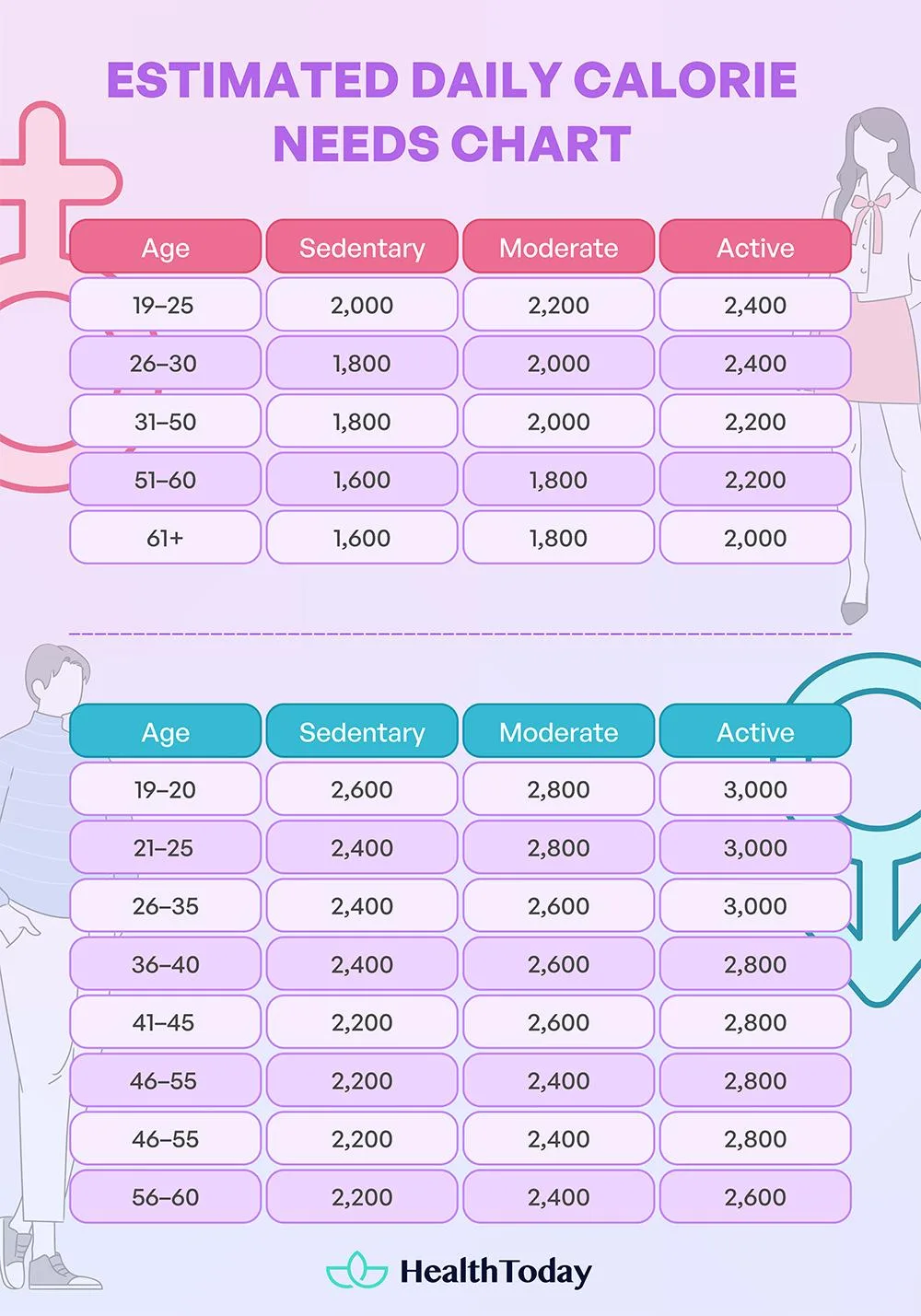 how-many-calories-should-i-eat-to-lose-weight